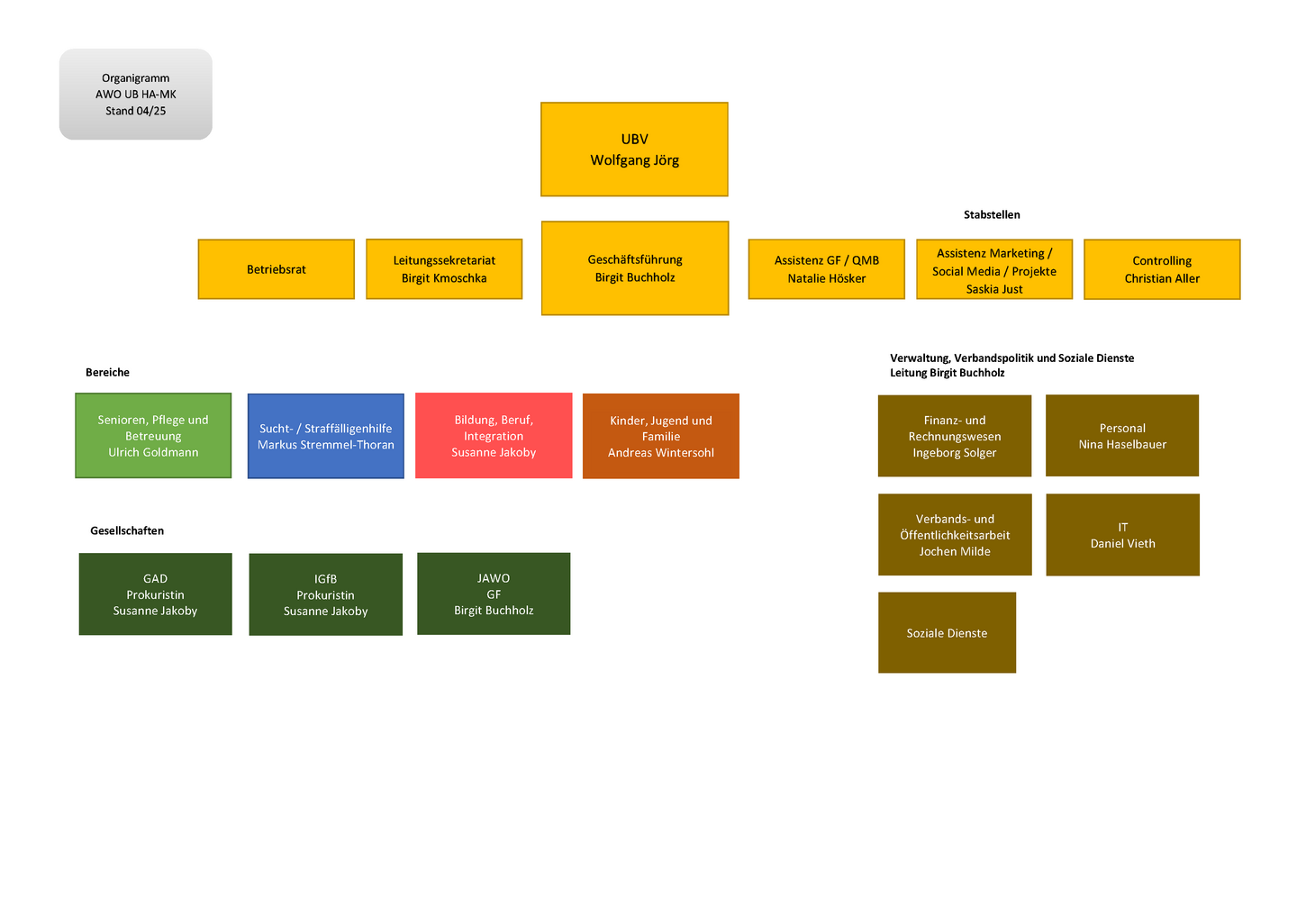 Organigramm AWO UB Hagen-Märkischer Kreis