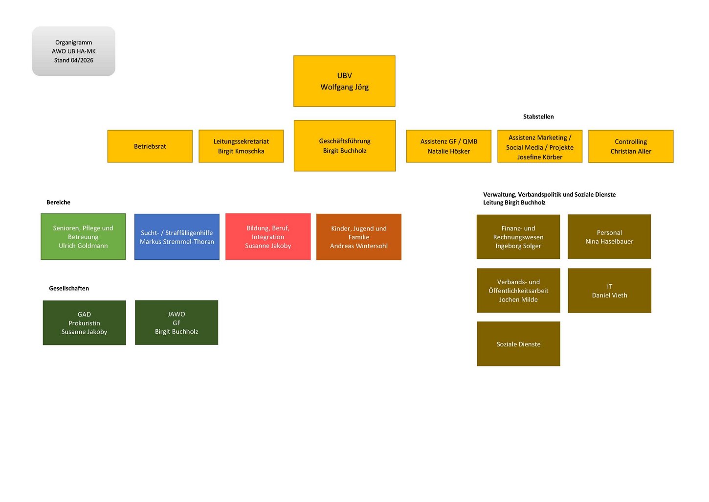 Organigramm AWO UB Hagen-Märkischer Kreis